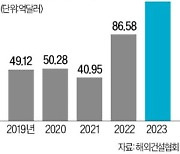 환경사업 나선 SK에코플랜트, 23개국에 '도시 광산' 만든다