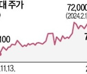 HD현대·GS건설·LG·두산…어닝쇼크에도 주가 반등, 왜?