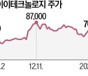 SKIET "FCW 곧 중단…분리막 사업에 집중"