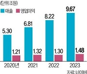 네이버 "올해는 생성 AI 서비스 수확의 해"