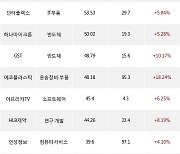 02일, 외국인 코스닥에서 HLB(+8.17%), 신성델타테크(+16.31%) 등 순매수