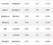 02일, 기관 코스닥에서 엔켐(+0.11%), 파마리서치(-2.41%) 등 순매도