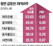 中에도 밀리는 한국 주주환원율…이번엔 개선되나