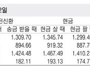 [표] 외국환율고시