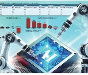 'AI 성장왕' AMD·저평가 SK하이닉스… 인공지능 덕에 핫한 반도체株 담아볼까