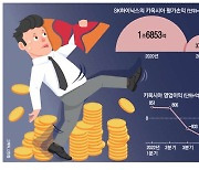 '키옥시아 딜레마' 빠진 SK하이닉스…수조원 평가손실 속앓이