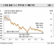 "올해 홍콩H ELS 손실 7.3조… 채권시장 영향 미미"-미래