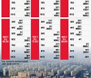 '34평→34평 받으려면, 3억원 더'...압구정3구역 추정분담금 윤곽