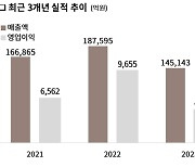 LX인터내셔널, 지난해 매출·영업이익 두자릿수 감소