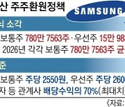 자사주 소각·두둑한 배당… 주주 붙잡는 삼성