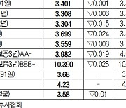 [데이터로 보는 증시]채권 수익률 현황(2월 2일)