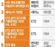 [북스& - 베스트셀러]  글로벌 증시 강세에 홍인기 투자서 인기