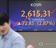 코스피 2,600 돌파 2.8% 급등