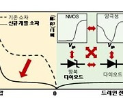 KAIST, 차세대 2차원 반도체 다기능 전자 소자 개발