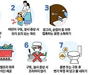 [1분건강] 굴 익혀 섭취해야…겨울 노로 바이러스 확산 경고