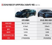 슈퍼카 브랜드, 미래車 시장서 살아남는 법