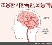 [콕!건강]추운 날씨, '뇌 속 시한폭탄' 뇌동맥류 주의해야