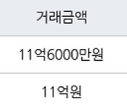 서울 신정동 목동13단지 53㎡ 11억6000만원에 거래