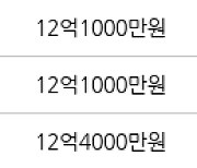 서울 영등포동7가 아크로타워스퀘어 59㎡ 12억원에 거래