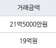 서울 개포동 개포주공5단지 53㎡ 21억5000만원에 거래