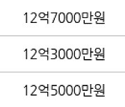 서울 가락동 가락래미안파크팰리스 59㎡ 13억1900만원에 거래