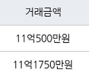 서울 가락동 가락금호 59㎡ 11억500만원에 거래