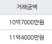 용인 풍덕천동 e편한세상 수지아파트 84㎡ 11억4000만원에 거래