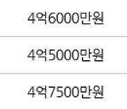 인천 동춘동 연수1차 현대 아파트 84㎡ 4억5500만원에 거래