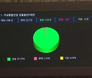 '메타버스' 산업 진흥을 위한 법률 제정