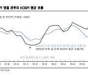 "설 연휴가 추석보다 투자 수익률 높다"