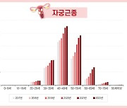 [주말엔 건강] 자궁에 혹…꼭 수술해야 하나?