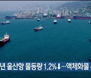 작년 울산항 물동량 1.2%↓…액체화물 부진 원인