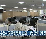 춘천시 공무원 면직 32명…1년 만에 2배 증가