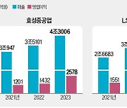 '슈퍼 호황' 전력기기 3社…"해외 공략 국가 더 늘릴 것"