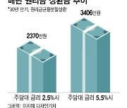 금리인하 '신중모드' 美연준…아파트 거래량 반등 언제?