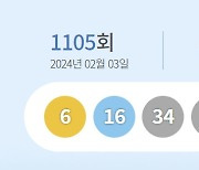 이번주 로또 '행운의 주인공'은 15명…18.3억씩 받는다