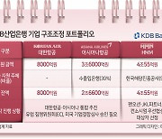 산은의 '8조' 달린, HMM·아시아나 매각전 주목 [주간 '딜'리버리]