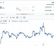 7천만 원 바라보던 비트코인, 5900만 원대서 횡보