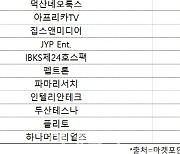 코스닥 주간 기관 순매도 1위 ‘엔켐’