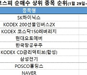 코스피 주간 개인 순매수 1위 ‘SK하이닉스’