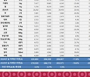 설 차례 비용, 가락몰·전통시장 21~23만원…대형마트는 26만원