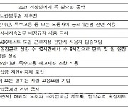 직장갑질119 “올해 가장 필요한 공약, ‘노란봉투법’ 재추진”