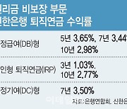 신한銀, 퇴직연금 적립액 40조 돌파…수익률도 1위 왜?