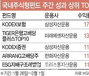 '기업 밸류' 기대 탄 저PBR株…금융·보험 ETF도 '들썩'[펀드와치]