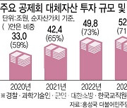 [마켓인]해외 부동산 부실 커지는데…대체투자 가치평가의 민낯