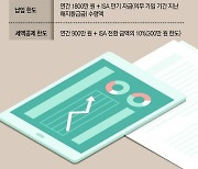 ISA 만기자금, 연금계좌로 이체하면 세액공제 혜택[김동엽의 금퇴 이야기]