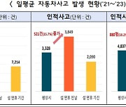 귀성길 교대 운전땐 車보험 특약 미리 가입하세요