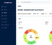 휴맥스아이티, 중대재해처벌법 대응 '컴플라이로' 1년 무상 지원