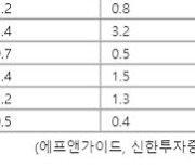 '저PBR'이면 급등?...투자 열풍에 "초전도체 테마 같다" 신중론 커져