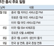 저평가주 '밸류업' 기대 확산... 옅어진 금리인하 전망은 악재 [주간 증시 전망]